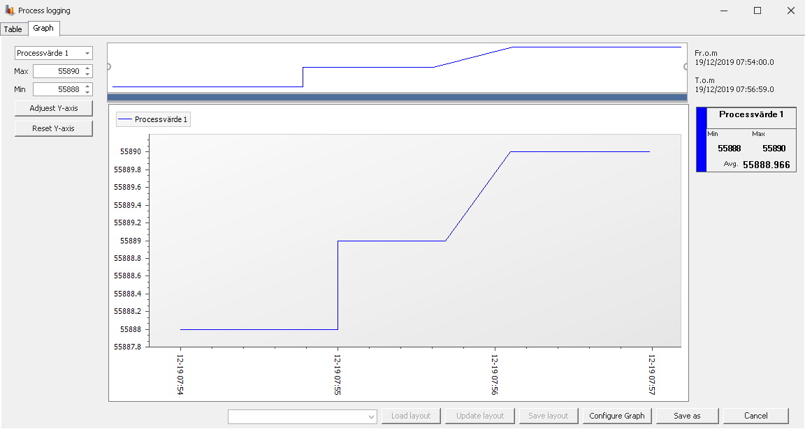 Process Log Pro Processlogging